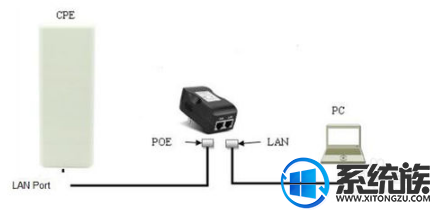 win10怎么设置cpe|户外cpe的设置方法 win10怎么设置cpe|户外cpe的设置方法