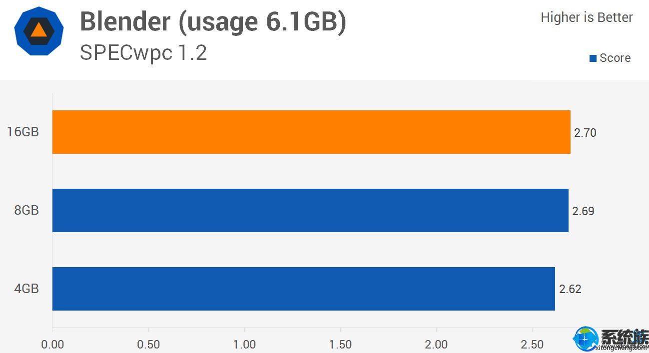 装win10系统 8g内存够吗|8g内存装win10系统教程 装win10系统 8g内存够吗|8g内存装win10系统教程