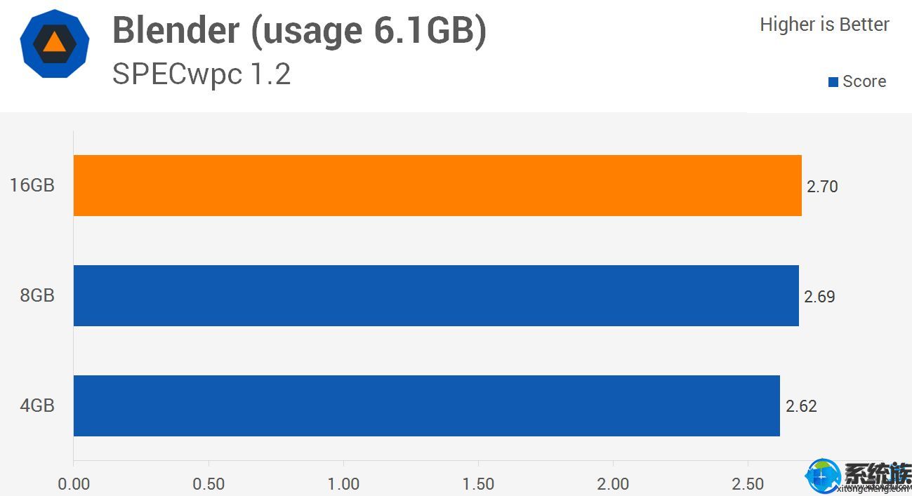 װwin10ϵͳ 8gڴ湻|8gڴװwin10ϵͳ̳