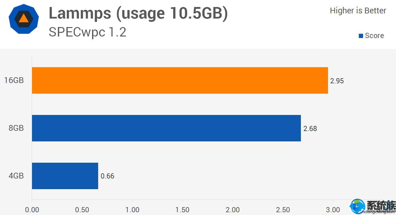 װwin10ϵͳ 8gڴ湻|8gڴװwin10ϵͳ̳