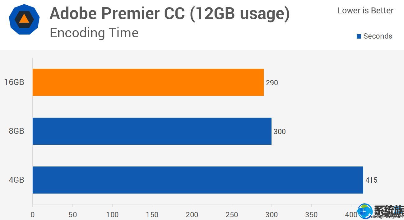 װwin10ϵͳ 8gڴ湻|8gڴװwin10ϵͳ̳