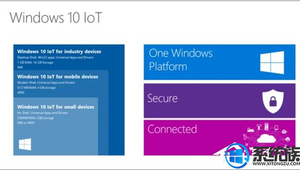 win10专业版哪个好|win10各个版本的优势介绍 win10专业版哪个好|win10各个版本的优势介绍