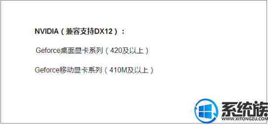 win10ôdx߰汾dx12