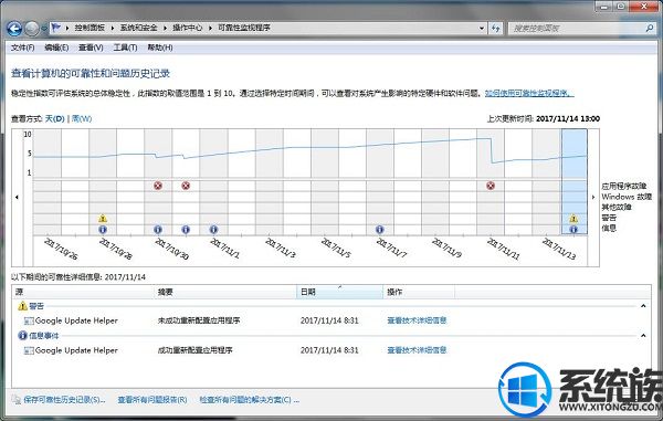 win7系统蓝屏错误代码0x000000d1的修复方法 win7系统蓝屏错误代码0x000000d1的修复方法