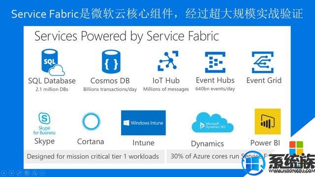 共享赢得未来!微软正式开放Service Fabric源代码 共享赢得未来!微软正式开放Service Fabric源代码