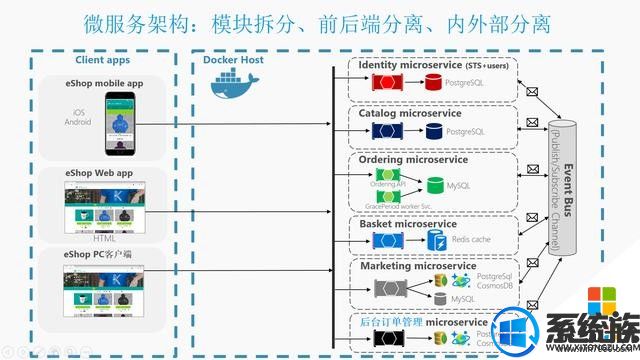 共享赢得未来!微软正式开放Service Fabric源代码 共享赢得未来!微软正式开放Service Fabric源代码