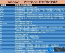 [һװϵͳ]Win10ϵͳpowershellݼȫ