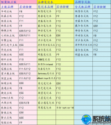 [uװϵͳ]ôusb̰װwin7 64λ |usbװwin7