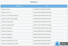 [ײһװϵͳ]win10ʽԿ_windows10ȫ汾ͨ