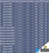 [uװϵͳ]intel68洦ͺع 