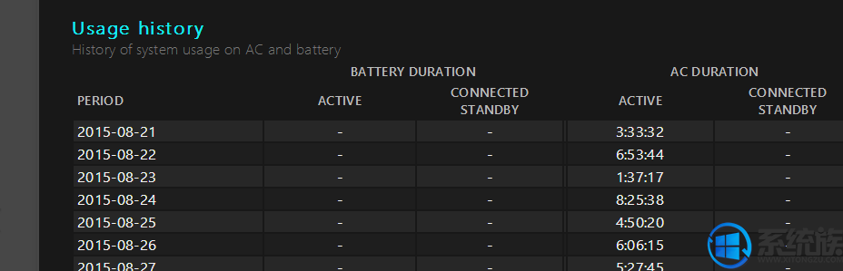 win10ô鿴Ϣ|win10鿴Ϣķ