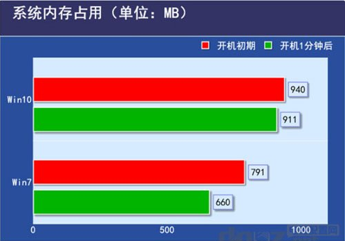 win10ϵͳwin7ϵͳĸԵߣ