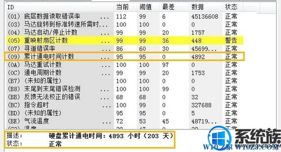 ޸win10Ӳ̻|win10Ӳֻ̳·Ӧٶ۵Ľ
