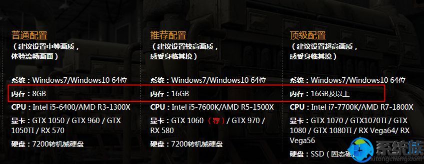 װwin10ϵͳ 8gڴ湻|8gڴװwin10ϵͳ̳