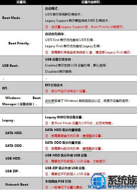 Win10ϵͳʾno bootable device޷ϵͳô?