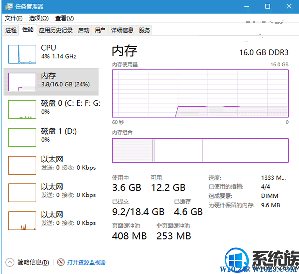 Win10ϵͳڴռ̫ô|ôwin10ڴռó