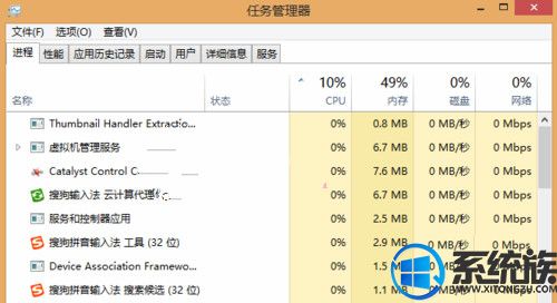 Win7ϵͳûпܶ CPUʹȴܸô죿