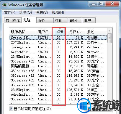 Win7ϵͳSystem Idle ProcessCPUռʸߵĽ