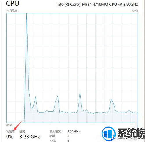 Win7ϵͳSystem Idle ProcessCPUռʸߵĽ