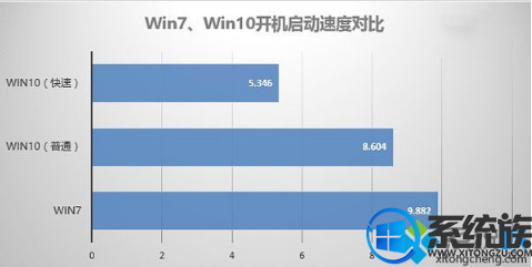 win10win7ܶԱϸܣĸϷã