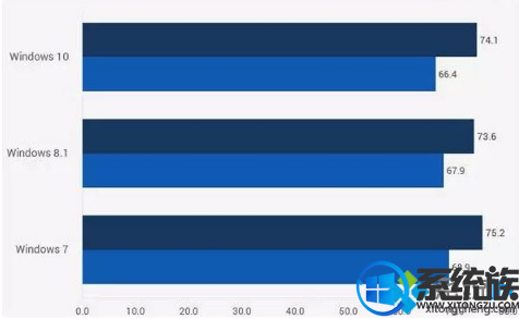 win10win7ܶԱϸܣĸϷã
