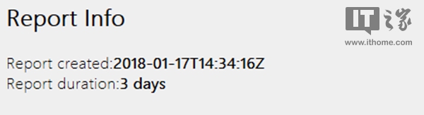 ʹpowershellWin10籨