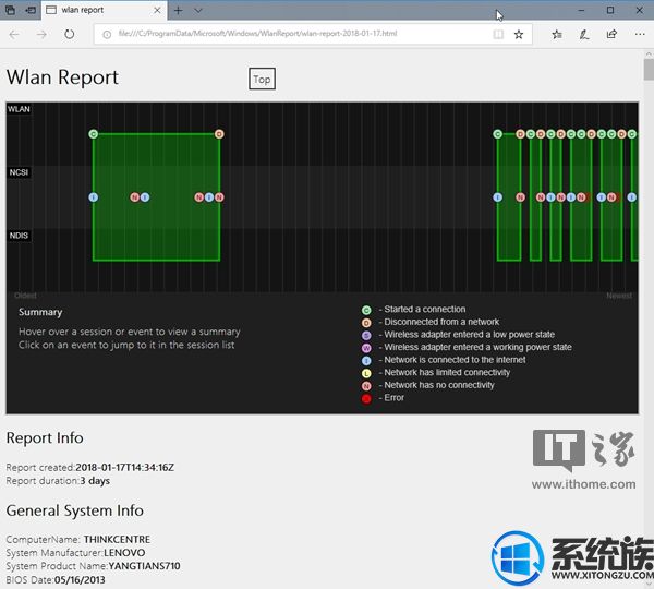 ʹpowershellWin10籨