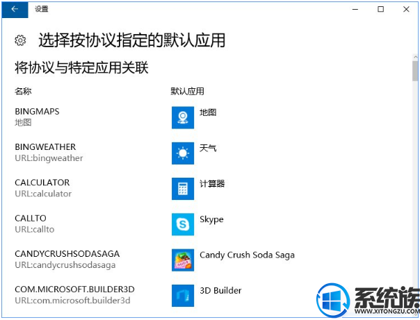 Win10ϵͳʾĬϳдĽ취