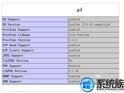 win10ϵͳδgdʽļ|gdʽļĴ򿪷ʽ
