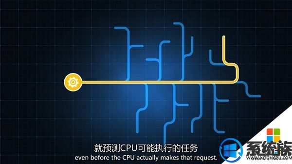 зintel CPU/۶©ʲô