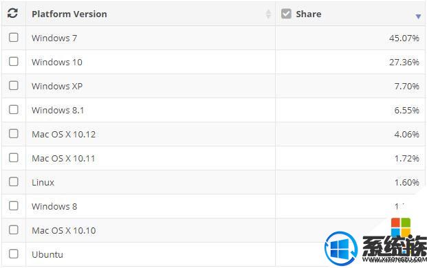 windows8.1ϵͳΪβг̭