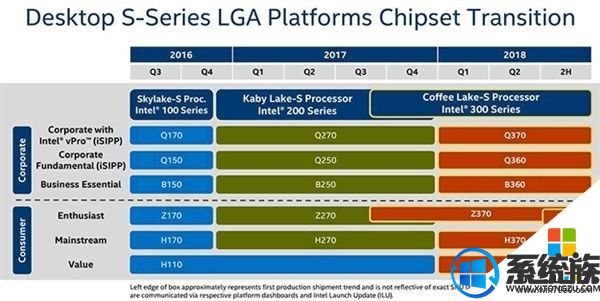 Intelƻ4·Z390콢Ʒ