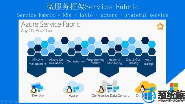 Ӯδ΢ʽService FabricԴ