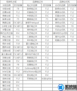[ַľuװϵͳ]win7 32λôwin10 64λ|win7 32λװ